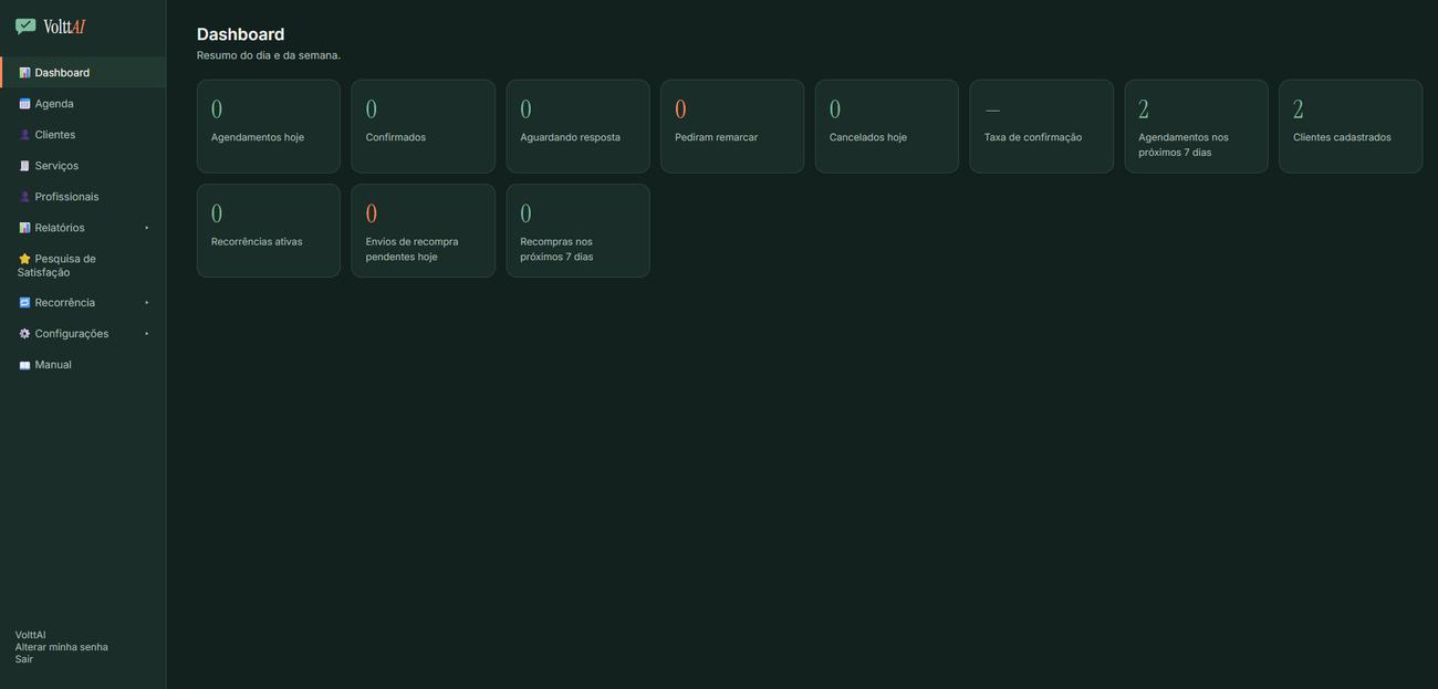 Tela do Dashboard do VolttAI